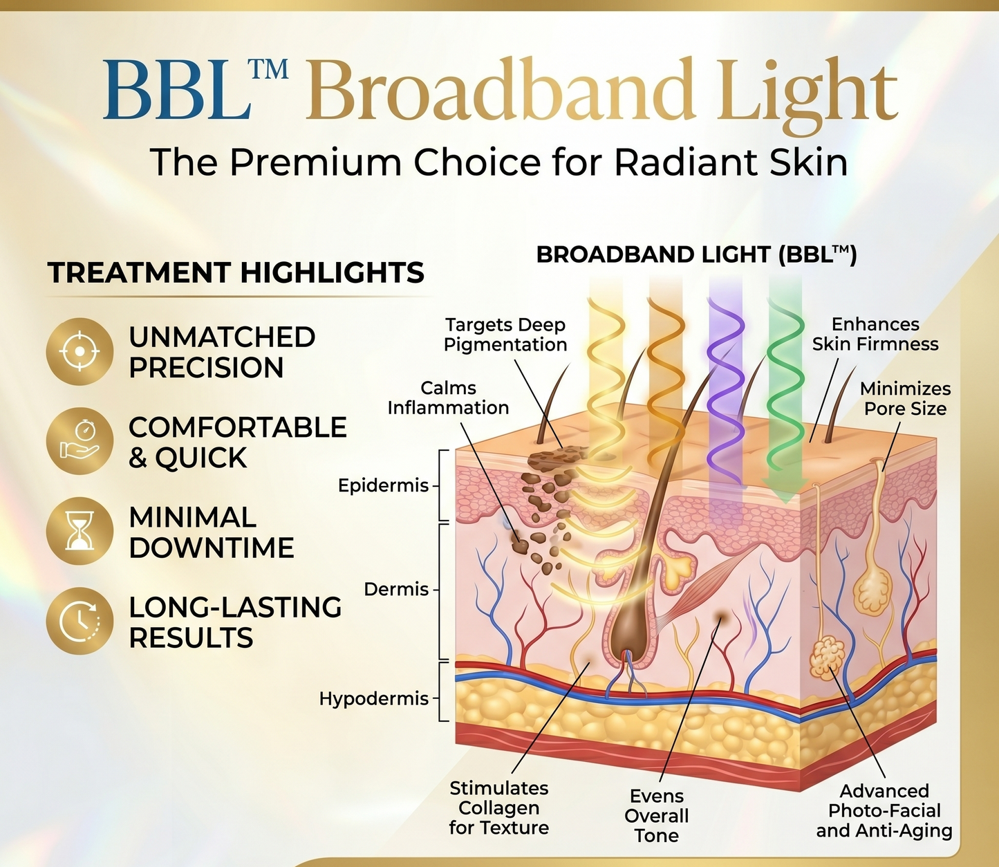 BBL (BroadBand Light) - Package of 3
